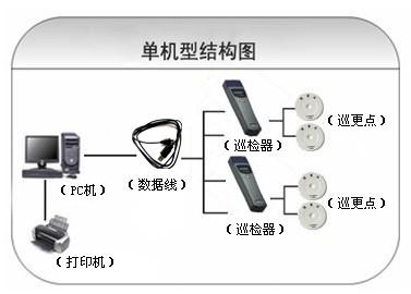 合浦县巡更系统六号