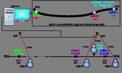 合浦县巡更系统八号